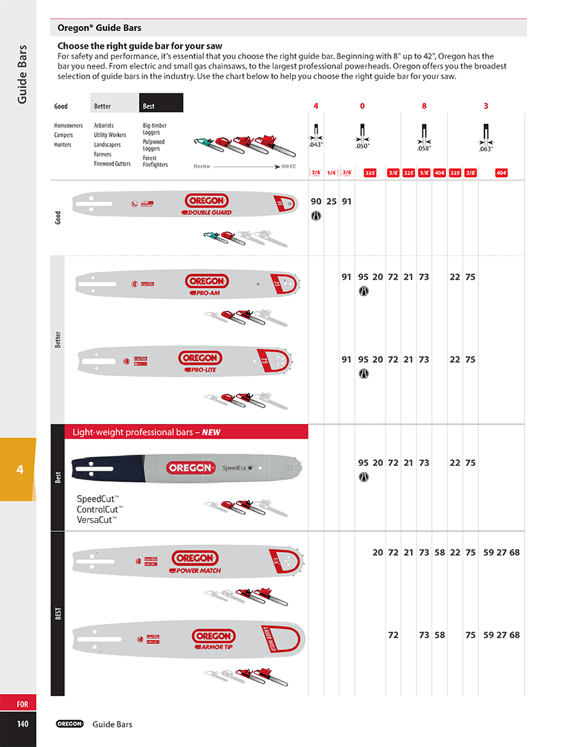 Chainsaw Bars Chainsaw and Outdoor Power Limited