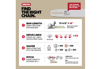 Know your Chainsaw Chain