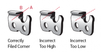 Sharpen Cutters, Filing Errors