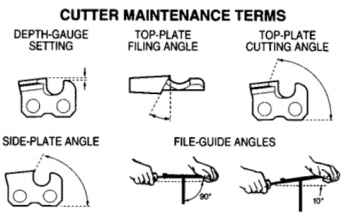 Filing & Grinding Angles