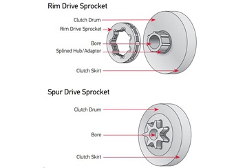 Sprocket Troubleshooting